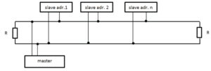 Rys.2 Przykład struktury sieci MODBUS wykorzystującej protokół RS-485