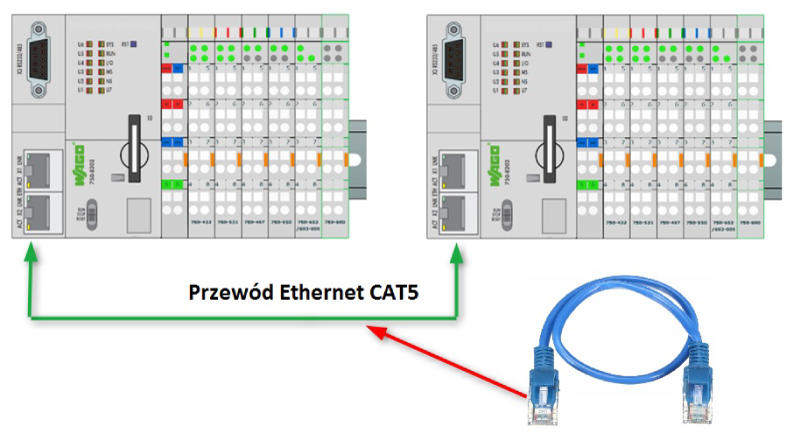 Polaczenie-dwoch-sterownikow-PFC200-z-wykorzystaniem-przewodu-Ethernet-CAT5