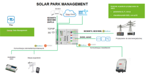 Solar Park Management