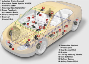 Przekładowy schemat sieci CAN w samochodzie osobowym
